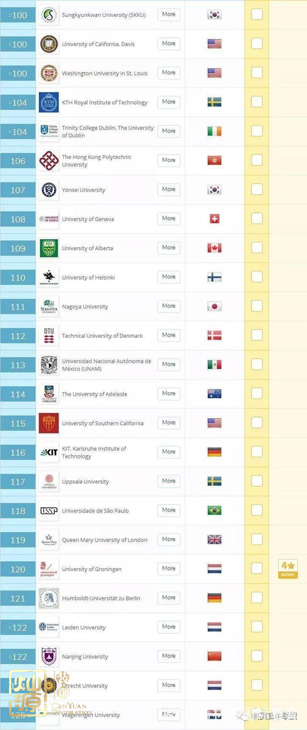 QS世界大學(xué)排名